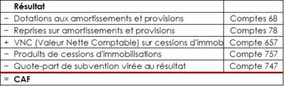 tableau CAF