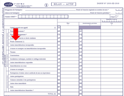 bilan comptable et fonds commercial