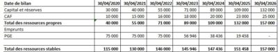 tableau d'exemple de remboursement du PGE