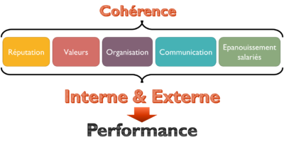 diagramme marque employeur