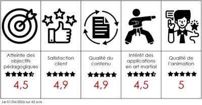 indicateurs de suivi et de satisfaction des formations Magesco